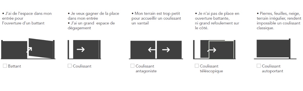 ouverture portail cadiou kostum-chabanel